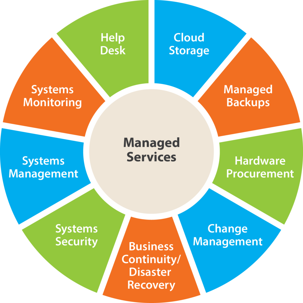 Services_Managed-1024x1024 À propos